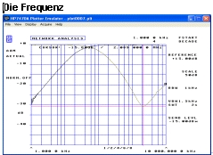 Frequenz