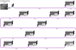 Topologie